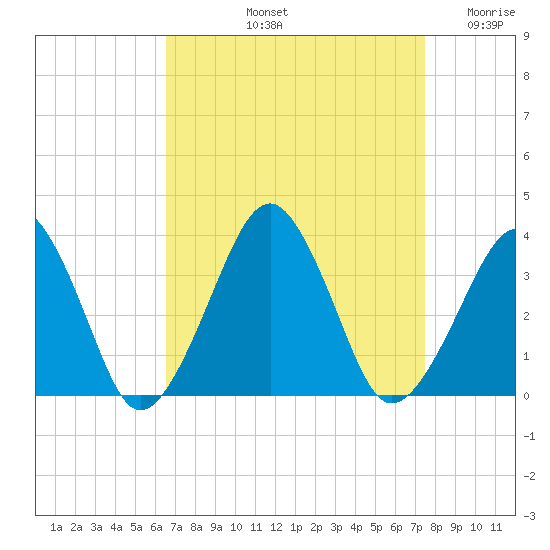 Metompkin Inlet tide chart for Sunday, September 3, 2023