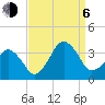 Metompkin Inlet tide chart for Wednesday, September 6, 2023