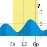 Metompkin Inlet tide chart for Thursday, September 7, 2023