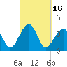 Metompkin Inlet tide chart for Monday, October 16, 2023