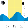 Metompkin Inlet tide chart for Friday, October 6, 2023