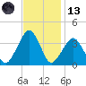 Metompkin Inlet tide chart for Monday, November 13, 2023