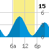 Metompkin Inlet tide chart for Wednesday, November 15, 2023