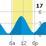 Metompkin Inlet tide chart for Friday, November 17, 2023