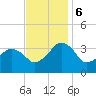 Metompkin Inlet tide chart for Monday, November 6, 2023