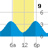 Metompkin Inlet tide chart for Thursday, November 9, 2023
