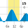 Metompkin Inlet tide chart for Friday, December 15, 2023