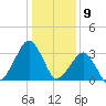 Metompkin Inlet tide chart for Tuesday, January 9, 2024