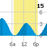 Metompkin Inlet tide chart for Friday, March 15, 2024