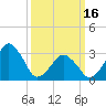 Metompkin Inlet tide chart for Saturday, March 16, 2024