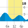Metompkin Inlet tide chart for Monday, March 18, 2024