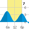 Metompkin Inlet tide chart for Thursday, March 7, 2024