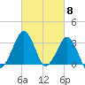 Metompkin Inlet tide chart for Friday, March 8, 2024