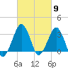 Metompkin Inlet tide chart for Saturday, March 9, 2024