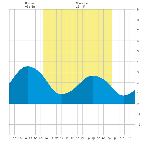 Metompkin Inlet tide chart for Tuesday, April 16, 2024