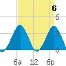 Metompkin Inlet tide chart for Saturday, April 6, 2024