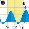 Metompkin Inlet tide chart for Monday, April 8, 2024