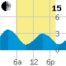 Metompkin Inlet tide chart for Wednesday, May 15, 2024