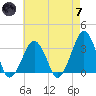 Metompkin Inlet tide chart for Tuesday, May 7, 2024