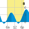 Metompkin Inlet tide chart for Wednesday, May 8, 2024