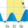 Metompkin Inlet tide chart for Thursday, May 9, 2024