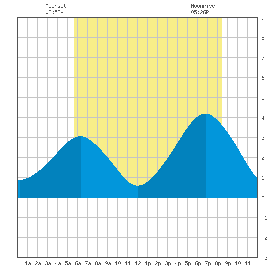 Metompkin Inlet tide chart for Tuesday, June 18, 2024