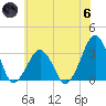 Metompkin Inlet tide chart for Thursday, June 6, 2024
