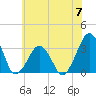 Metompkin Inlet tide chart for Friday, June 7, 2024