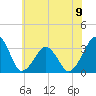 Metompkin Inlet tide chart for Sunday, June 9, 2024