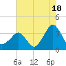 Metompkin Inlet tide chart for Thursday, July 18, 2024
