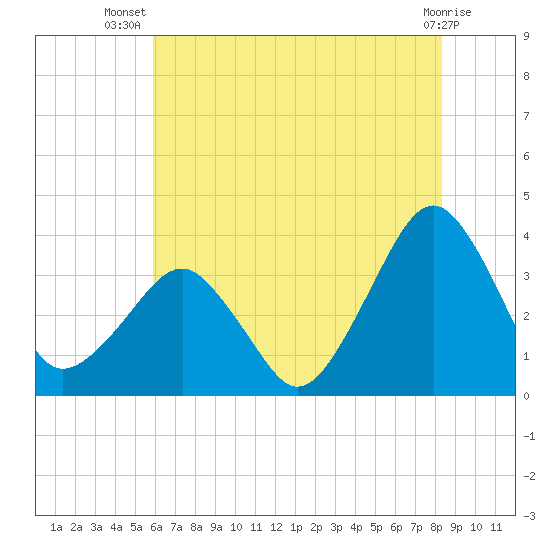Metompkin Inlet tide chart for Friday, July 19, 2024