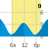 Metompkin Inlet tide chart for Tuesday, July 9, 2024