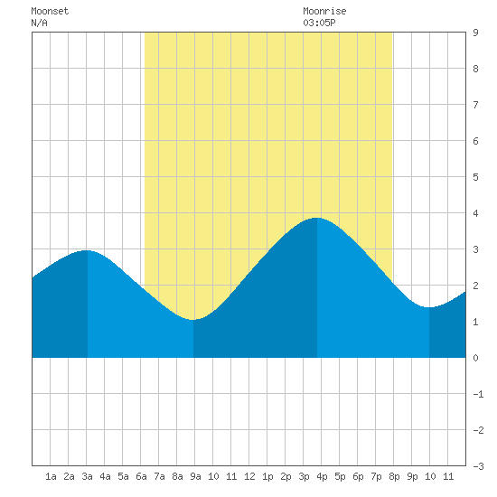 Metompkin Inlet tide chart for Tuesday, August 13, 2024