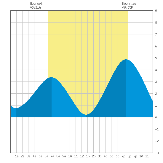 Metompkin Inlet tide chart for Saturday, August 17, 2024