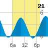 Metompkin Inlet tide chart for Wednesday, August 21, 2024