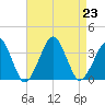 Metompkin Inlet tide chart for Friday, August 23, 2024