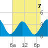Metompkin Inlet tide chart for Wednesday, August 7, 2024