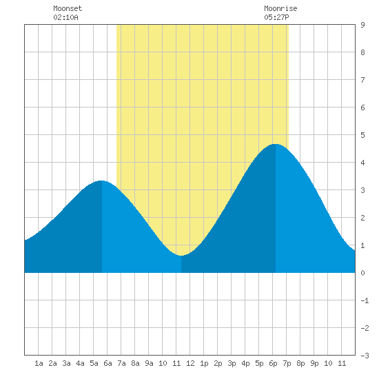 Metompkin Inlet tide chart for Saturday, September 14, 2024