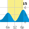 Metompkin Inlet tide chart for Sunday, September 15, 2024