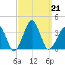 Metompkin Inlet tide chart for Saturday, September 21, 2024