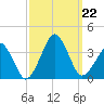 Metompkin Inlet tide chart for Sunday, September 22, 2024