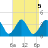 Metompkin Inlet tide chart for Thursday, September 5, 2024