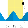 Metompkin Inlet tide chart for Friday, September 6, 2024