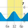Metompkin Inlet tide chart for Saturday, September 7, 2024