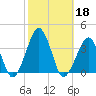 Metompkin Inlet tide chart for Friday, October 18, 2024