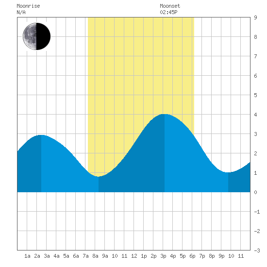 Metompkin Inlet tide chart for Thursday, October 24, 2024
