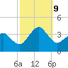 Metompkin Inlet tide chart for Wednesday, October 9, 2024