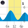 Metompkin Inlet tide chart for Friday, November 1, 2024