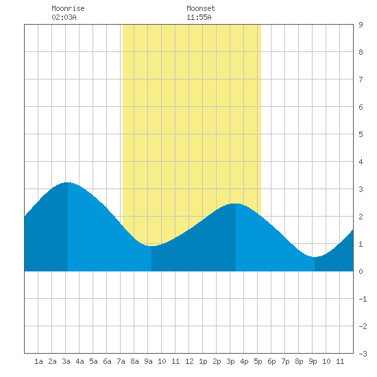 Metompkin Inlet tide chart for Thursday, January 23, 2025