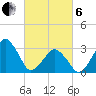 Metompkin Inlet tide chart for Thursday, March 6, 2025